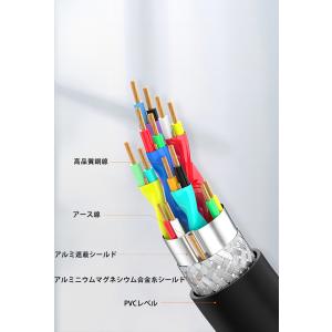 高品質 HDMIケーブル 0.5m 1m 2m...の詳細画像3