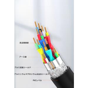 高品質 HDMIケーブル 0.5m 1m 2m...の詳細画像3