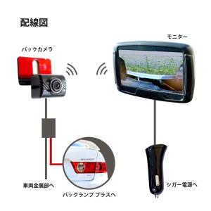 ワイヤレス 無線 バックモニター バックカメラ...の詳細画像4
