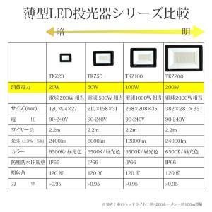 LED 投光器 薄型 50W 500W相当 6...の詳細画像4