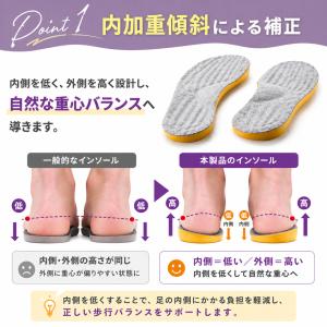 O脚矯正インソール インソール 中敷き O脚 ...の詳細画像4