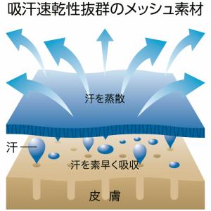 無地 半袖 tシャツ メンズ glimmer ...の詳細画像3