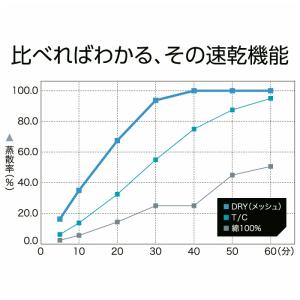 無地 半袖 tシャツ メンズ glimmer ...の詳細画像4