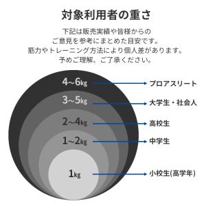 メディシンボール ひもなし 1kg トレーニン...の詳細画像3