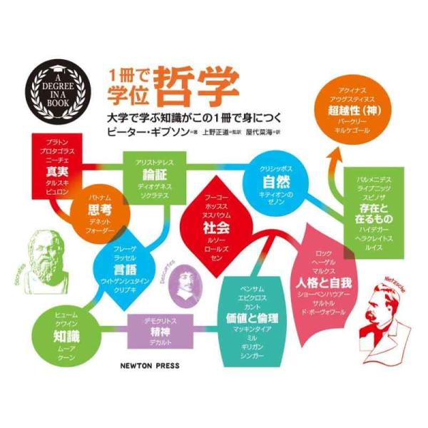 【中古】1冊で学位 哲学~大学で学ぶ知識がこの1冊で身につく