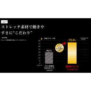 ミズノプロ 野球 ユニフォームパンツ ストレー...の詳細画像4