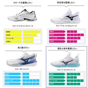 【サイズ交換送料無料】2026年新モデル ミズ...の詳細画像4