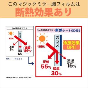 爆買 OD651 断熱シート 外貼り 節電 省...の詳細画像2