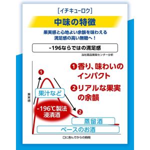 あすつく 送料無料 サントリー -196 無糖...の詳細画像2