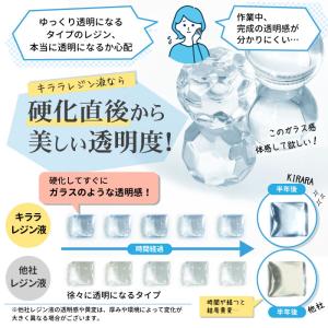 【100g 】キララ UVレジン液 / ハード...の詳細画像2