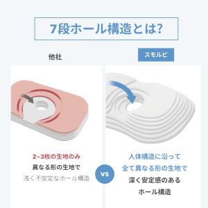スモルビ すやすや 3Dメッシュ 絶壁予防枕 ...の詳細画像2