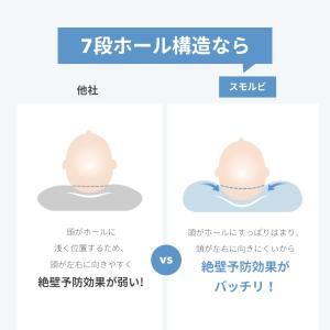 スモルビ すやすや 3Dメッシュ 絶壁予防枕 ...の詳細画像3
