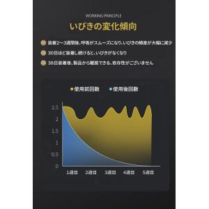 いびき防止グッズ いびき防止器 EMA中周波 ...の詳細画像5