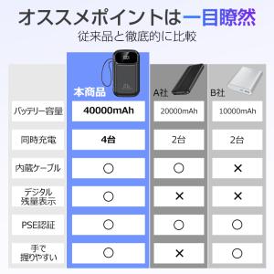 モバイルバッテリー 40000mAh 防災対策...の詳細画像3