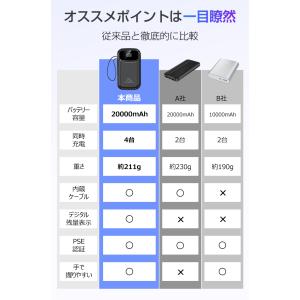 モバイルバッテリー 20000mAh 軽量 急...の詳細画像2