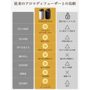 専用オイル追加 アロマディフューザー 水なし ...の詳細画像3