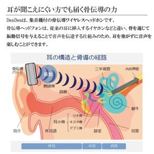 補聴器 集音器 骨伝導 ヘッドホン 集音器付き...の詳細画像2