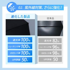 【2秒で畳める!形状記憶】 日傘 折りたたみ ...の詳細画像3