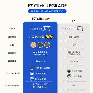昇降デスク 電動 組立簡単 FlexiSpot...の詳細画像4