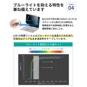 パナソニック レッツノート CF-QVシリーズ...の詳細画像5