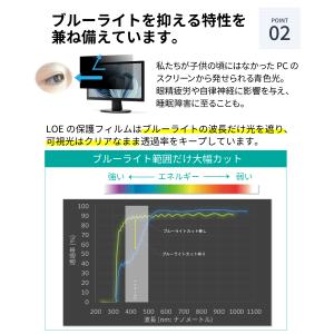 汎用 覗見防止フィルター 19.5インチ 16...の詳細画像3