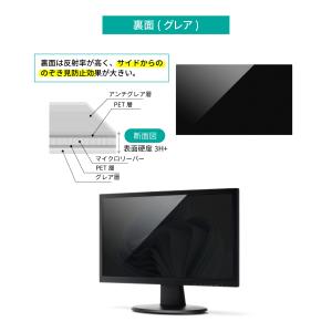 汎用 覗見防止フィルター 19.5インチ 16...の詳細画像5