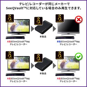 SeeQVault対応 外付け ポータブル H...の詳細画像5