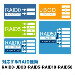 HDDケース 8台 搭載可能 8BAY 外付け...の詳細画像2