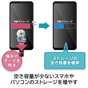 キャップ式 USB Type-C USB-A ...の詳細画像4
