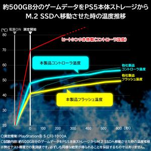 PS5 対応 PS5特化設計ヒートシンク付き ...の詳細画像5