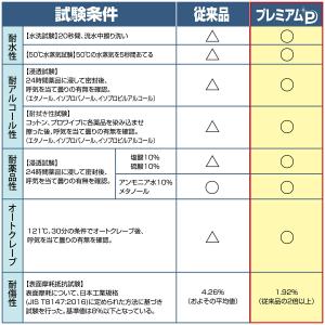 エリカオプチカル アイケアグラス プレミアム ...の詳細画像3