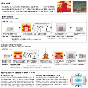 耐火金庫 エーコー ダイヤル式 シリンダー式 ...の詳細画像2