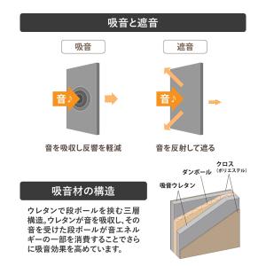 パーテーション 3連 幅186×高さ167cm...の詳細画像4