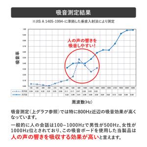 パーテーション 3連 幅186×高さ167cm...の詳細画像5