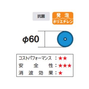 コースロープ エバニュー 直径60mm×長さ5...の詳細画像2