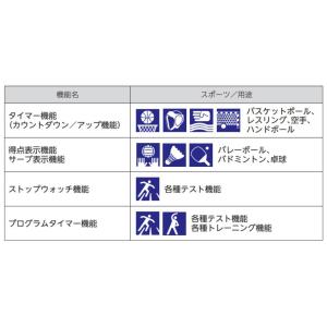 デジタルカウンター エバニュー 幅30×奥行1...の詳細画像2