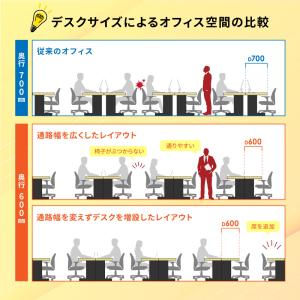 オフィスデスク 平机 本体ブラック スリム 幅...の詳細画像5