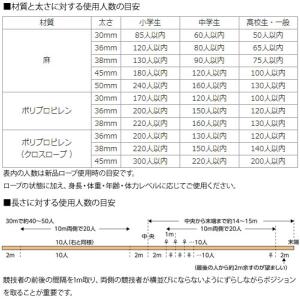 法人限定 綱引きロープ 1m当たり 小・中学校...の詳細画像3