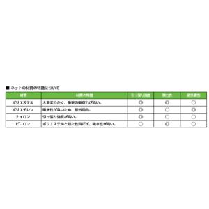 一般サッカーゴールネット 2張1組 亀甲目 ポ...の詳細画像3