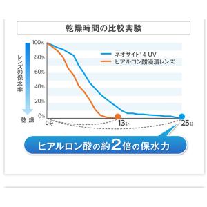 【ポイントUP中】コンタクト 2week コン...の詳細画像4
