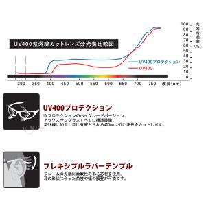 白内障 術後 保護メガネ 曇らない ブルーライ...の詳細画像5