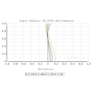 鏡筒 FMA180 Pro 40mm ED6枚...の詳細画像3