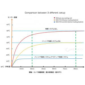 天体 撮影 カメラ Player One As...の詳細画像5
