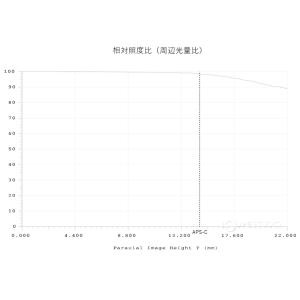 6枚玉 屈折鏡筒 SJH-75UF 日本製 新...の詳細画像5