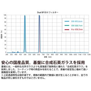 干渉フィルター Dual BP EX II フ...の詳細画像3