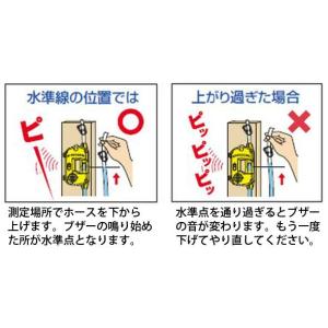 電子水もり管 A 15mホース付 76644 ...の詳細画像5