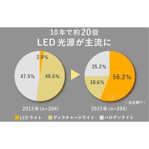 ナイトグラス LED スマート 夜間運転 メガ...の詳細画像5