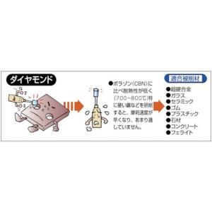 TRUSCO トラスコ中山 ダイヤモンドインタ...の詳細画像1