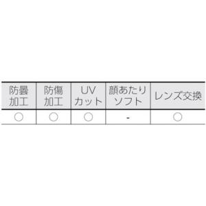 TRUSCO トラスコ中山 セーフティゴーグル...の詳細画像1