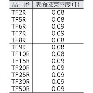 TRUSCO トラスコ中山 フェライト磁石 丸...の詳細画像1